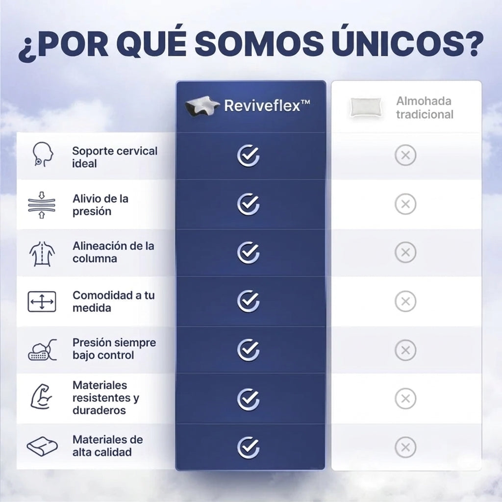 Almohada Cervical Ergonómica | Reviveflex®